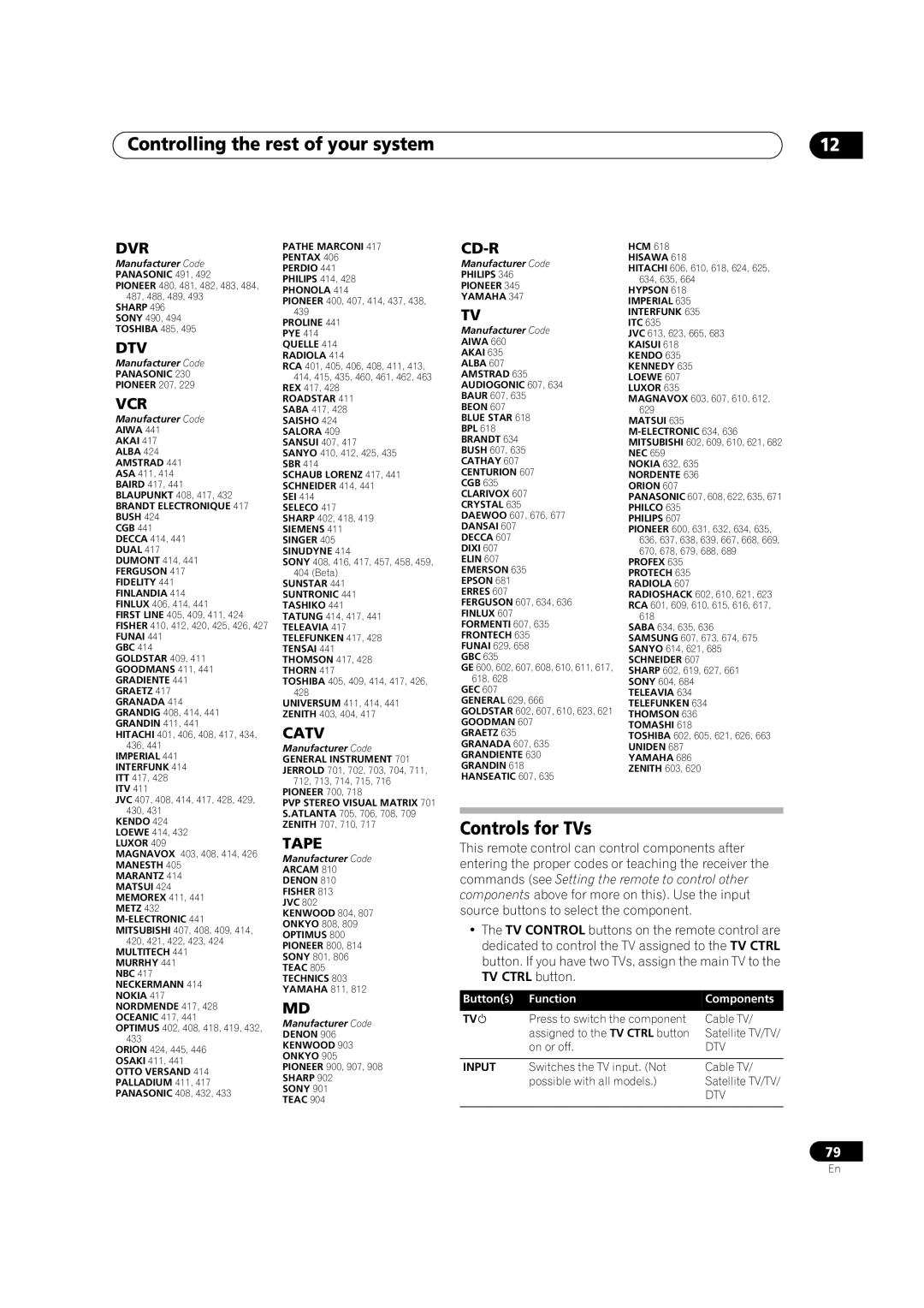 Pioneer VSX-01THX operating instructions Controlling the rest of your system, Controls for TVs, Tv, On or off 