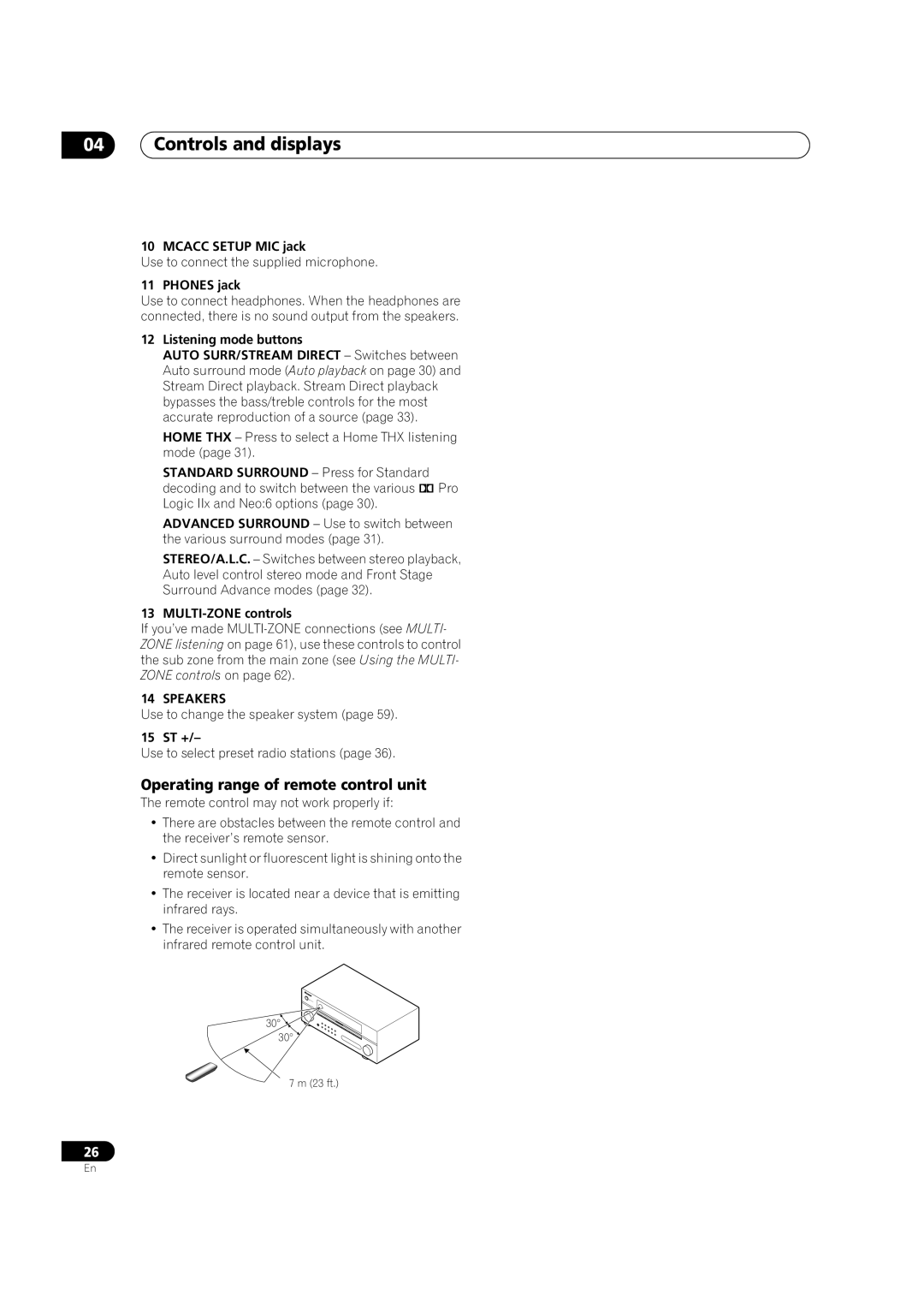 Pioneer VSX-01TXH manual Controls and displays, Operating range of remote control unit, Speakers 