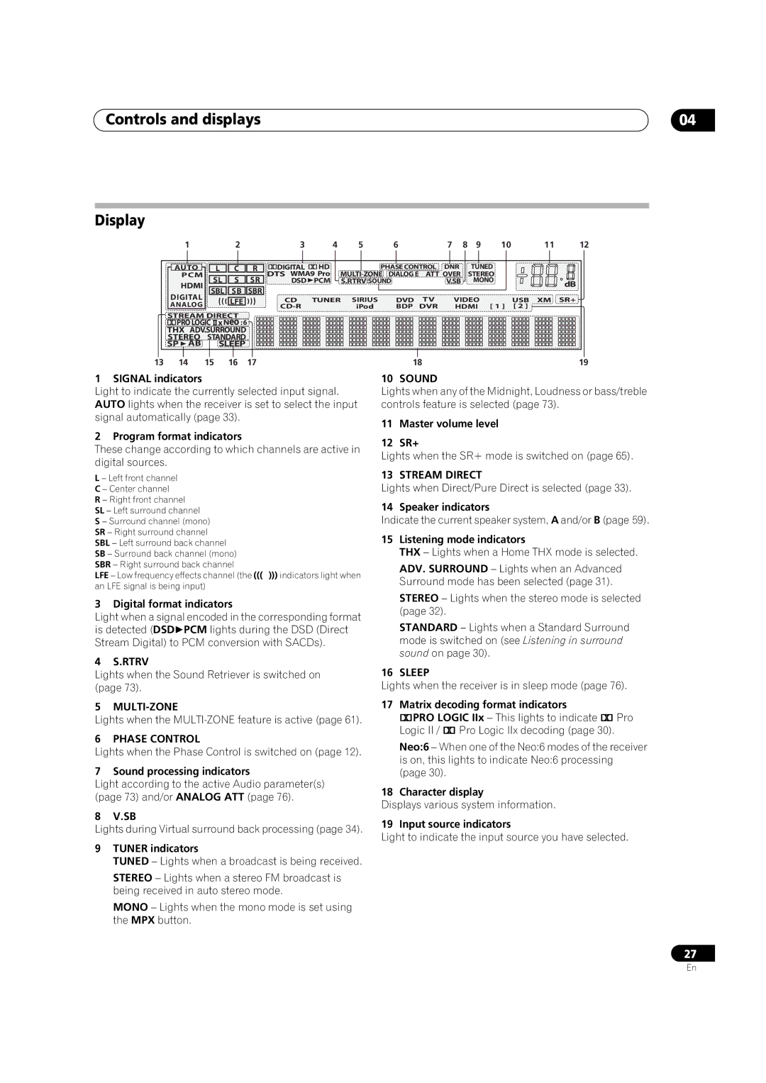 Pioneer VSX-01TXH manual Controls and displays Display 