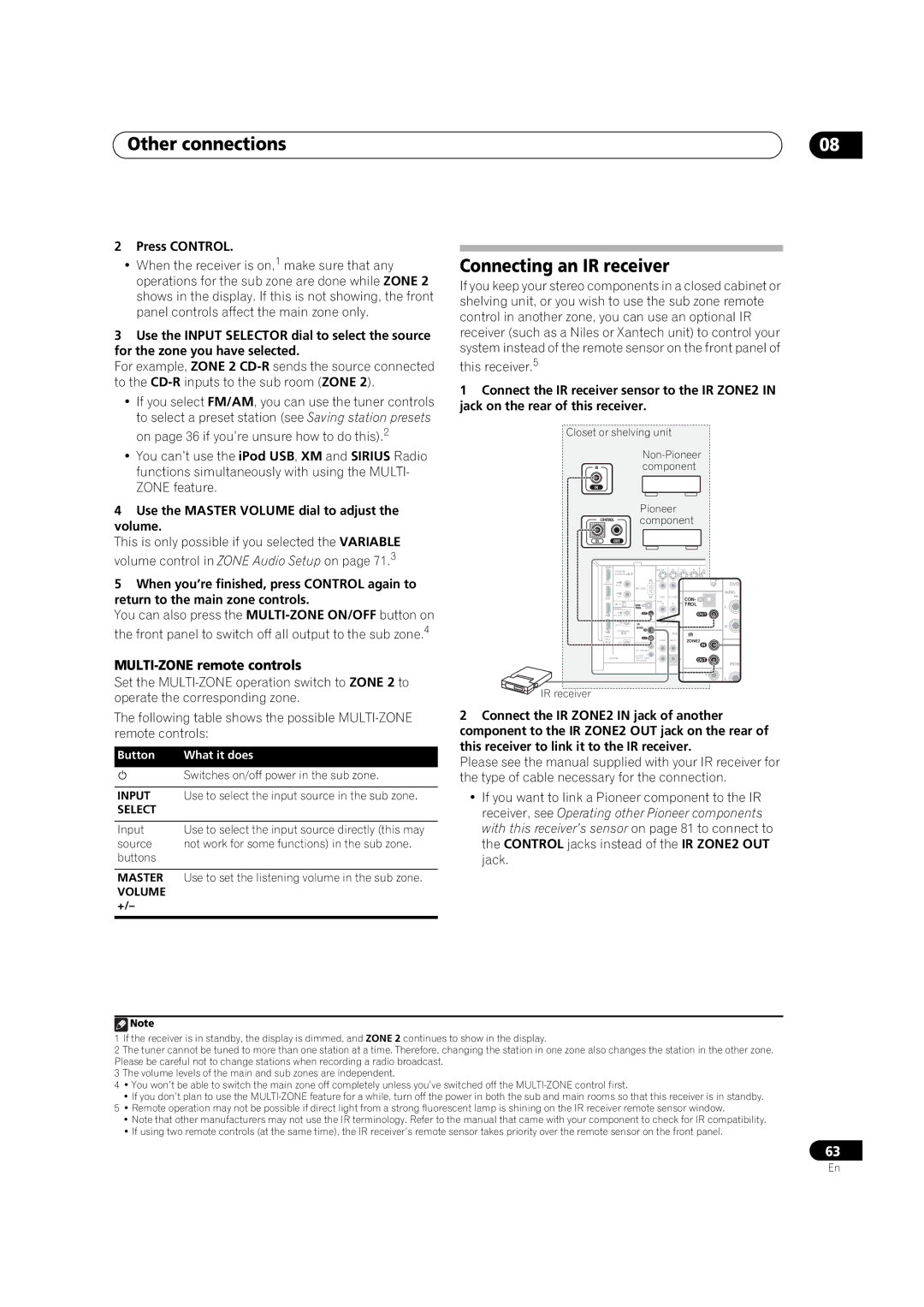 Pioneer VSX-01TXH manual Connecting an IR receiver, MULTI-ZONE remote controls 