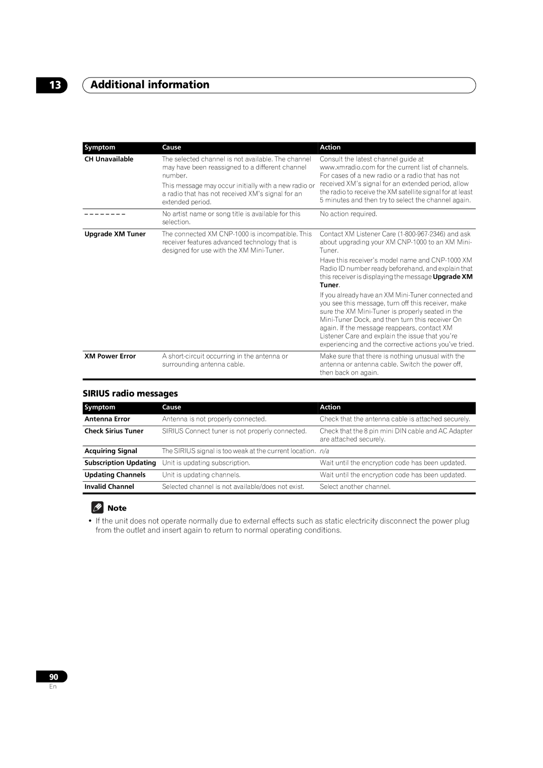 Pioneer VSX-01TXH manual Sirius radio messages 