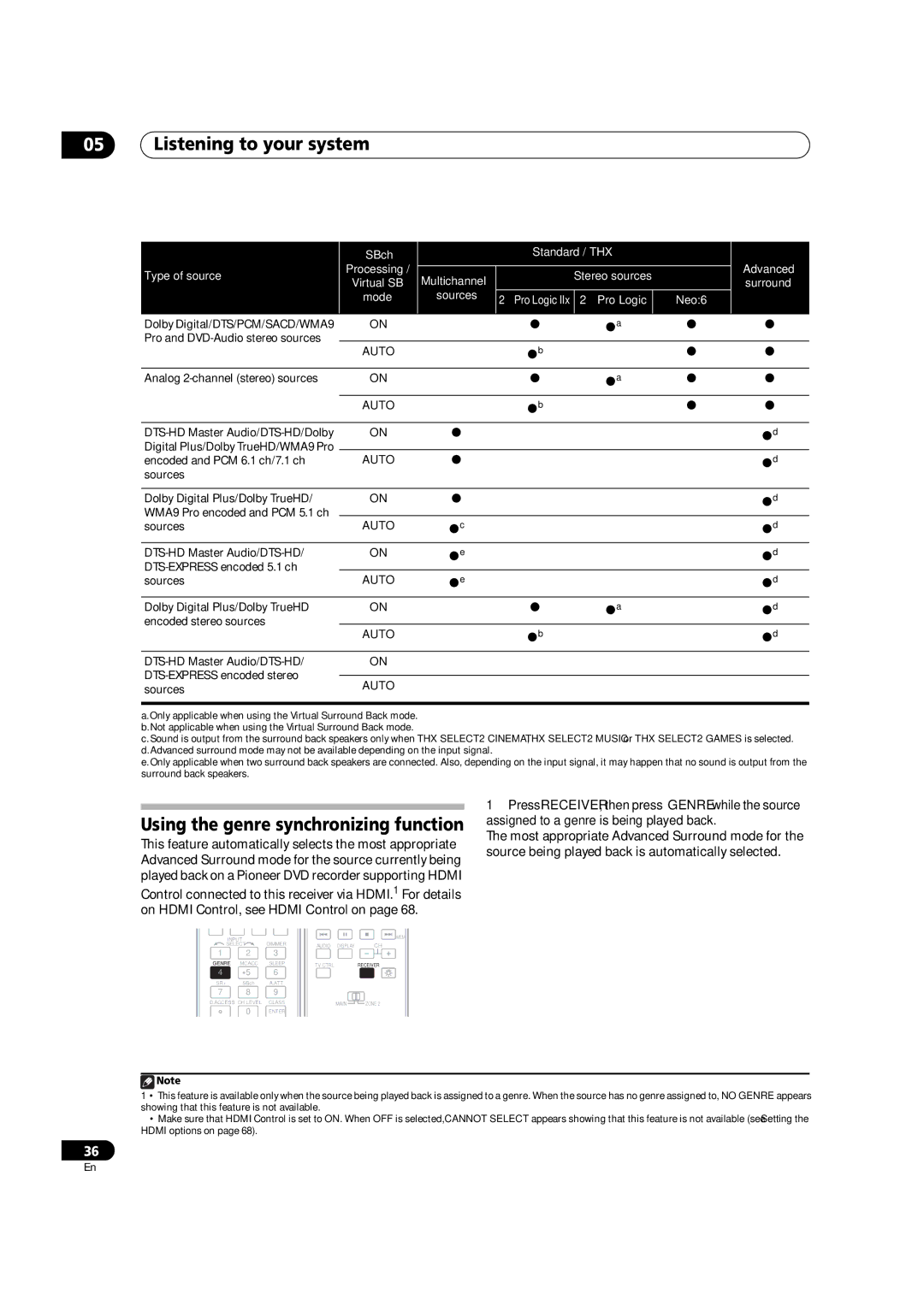 Pioneer VSX-03TXH manual Sources 