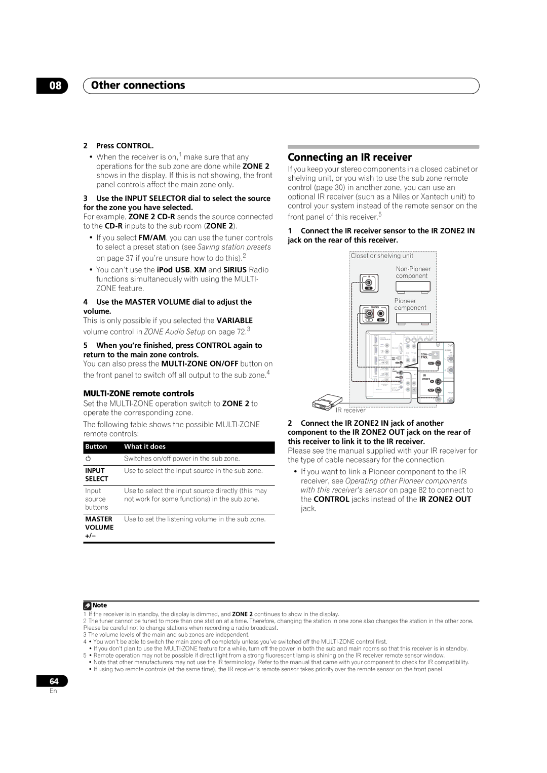 Pioneer VSX-03TXH manual Connecting an IR receiver, MULTI-ZONE remote controls 