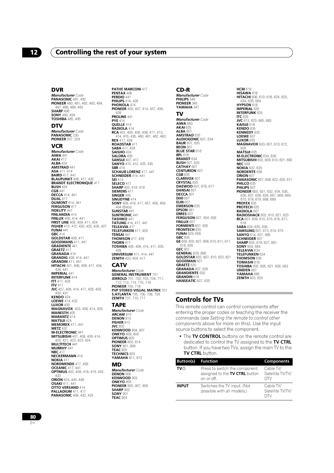 Pioneer VSX-03TXH manual Controlling the rest of your system, Controls for TVs, Tv, On or off 