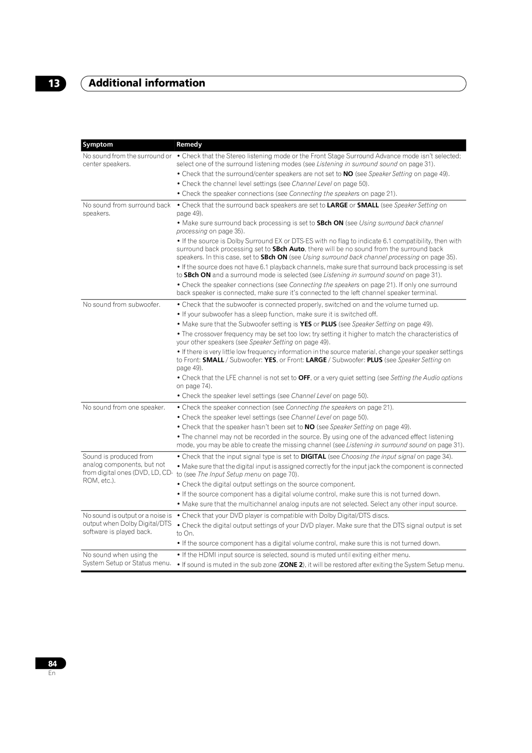 Pioneer VSX-03TXH manual Additional information 