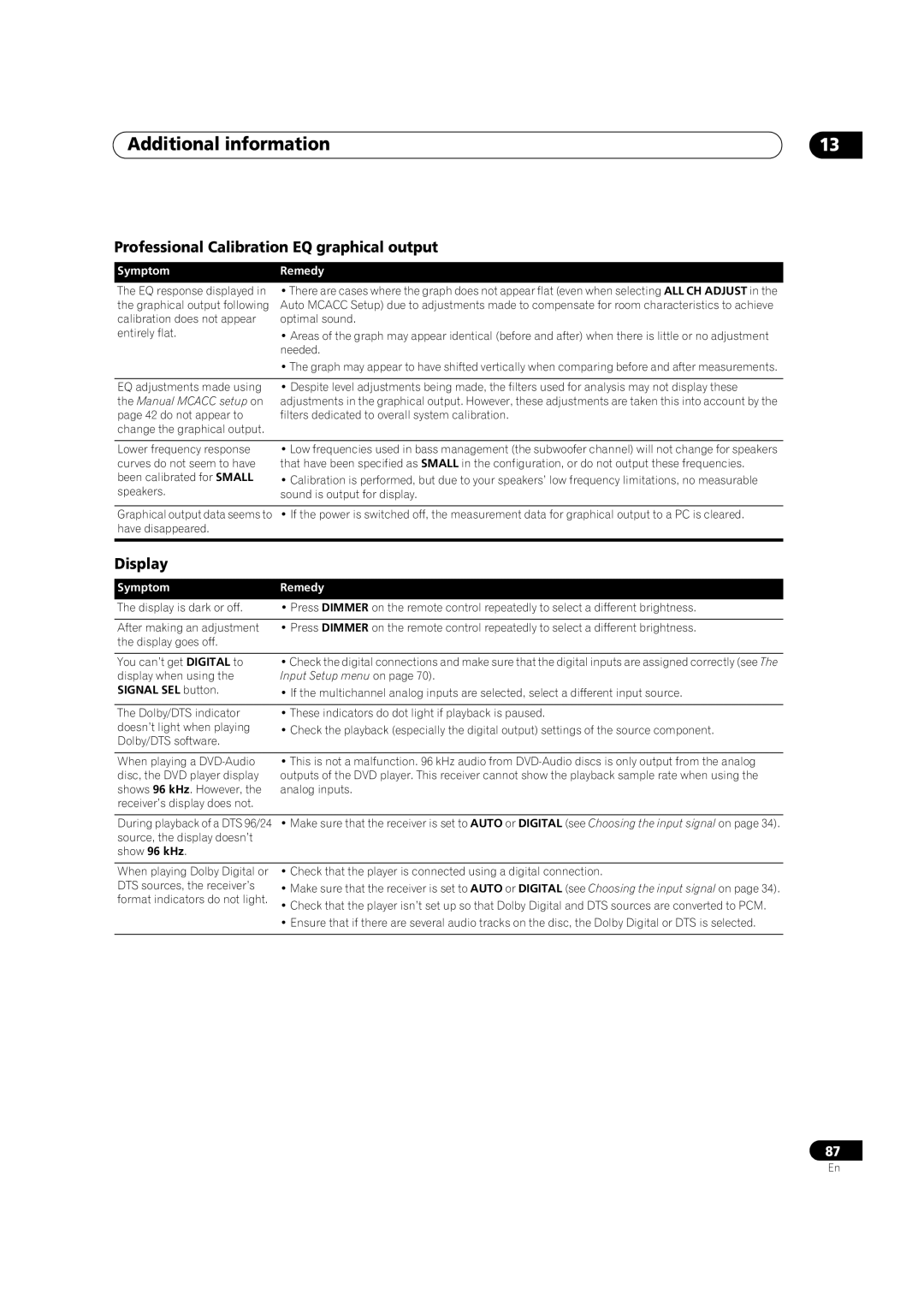 Pioneer VSX-03TXH manual Professional Calibration EQ graphical output, Display, Signal SEL button 