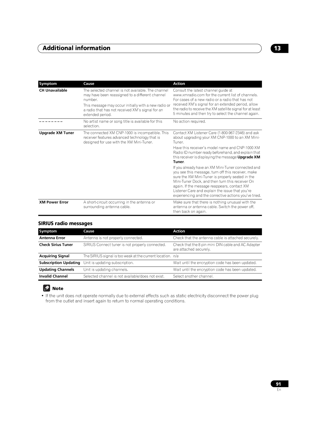 Pioneer VSX-03TXH manual Sirius radio messages 