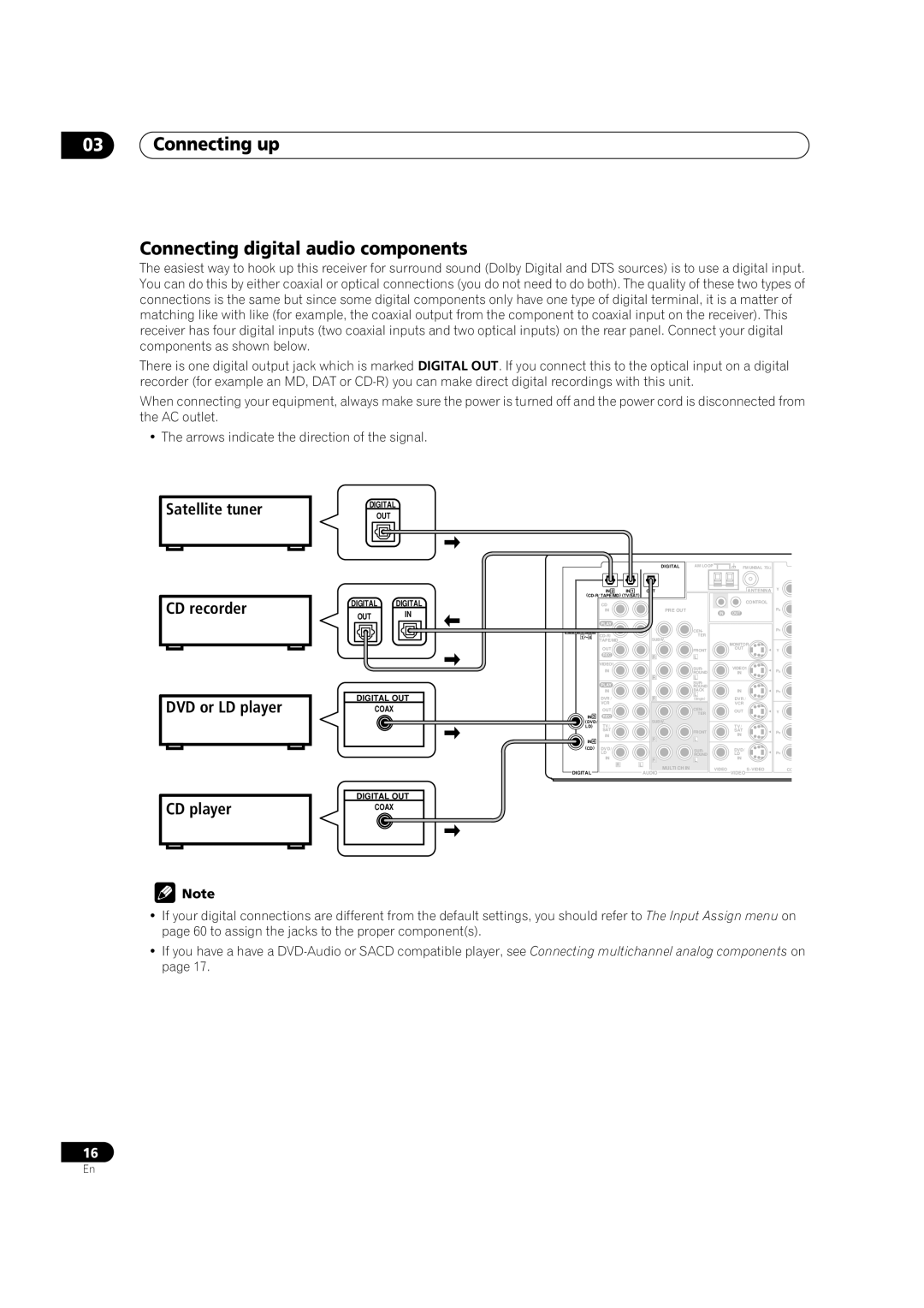 Pioneer VSX-1014TX manual Connecting up Connecting digital audio components 