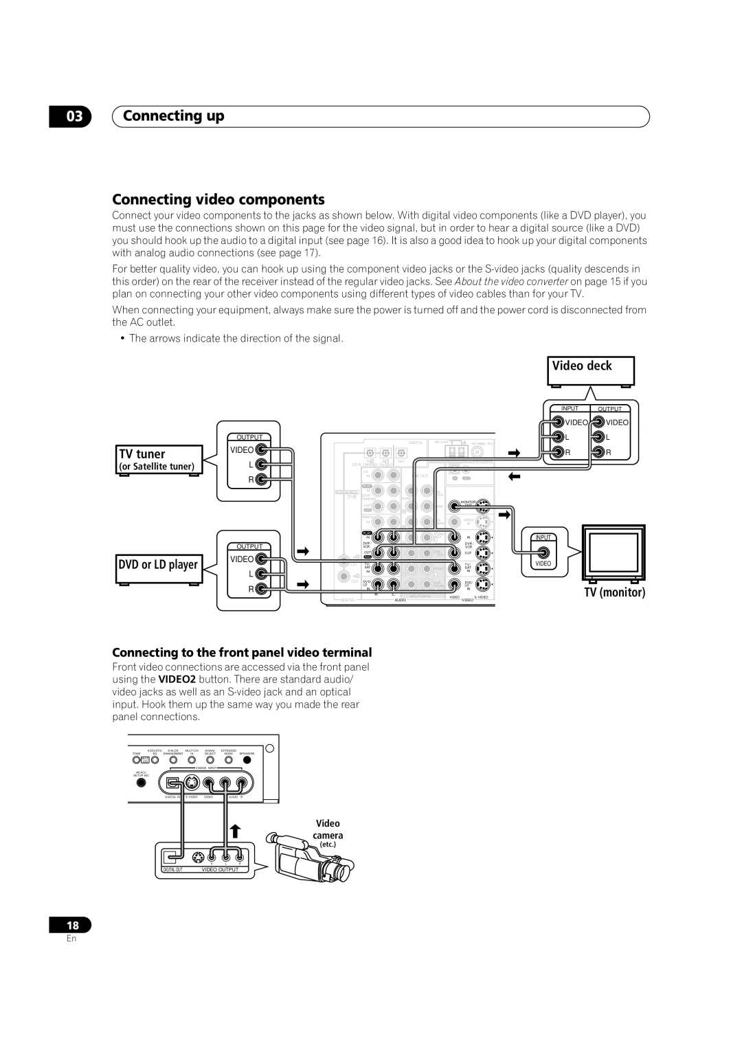 Pioneer VSX-1014TX Connecting up Connecting video components, Connecting to the front panel video terminal, Video Camera 