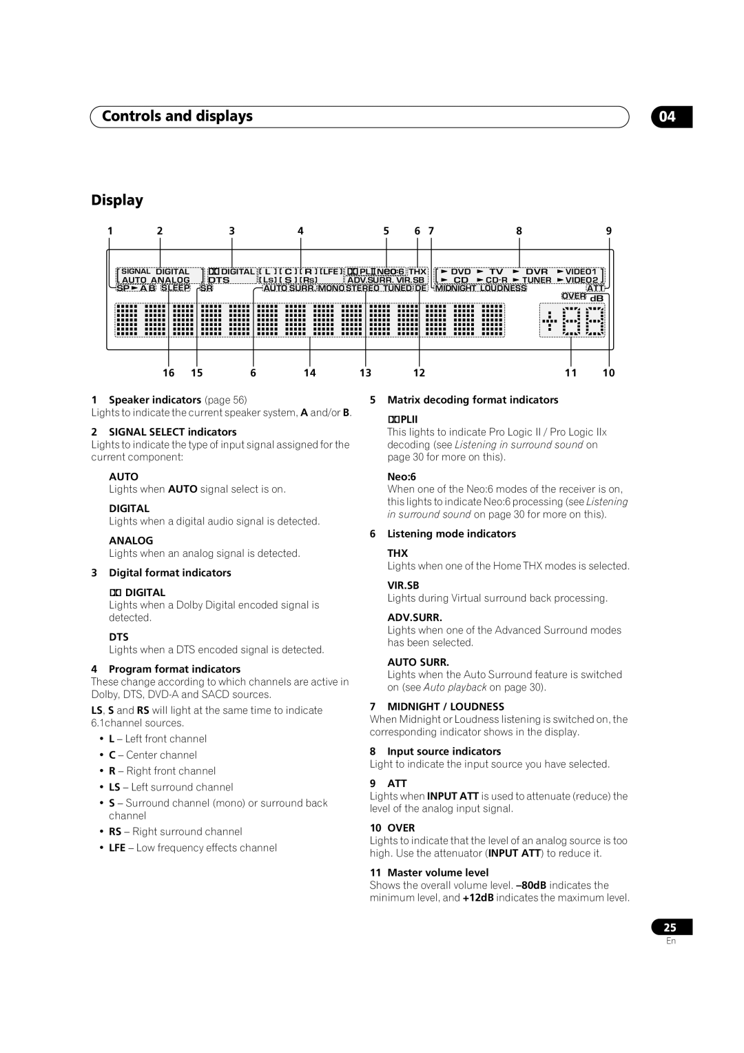 Pioneer VSX-1014TX manual Controls and displays Display 