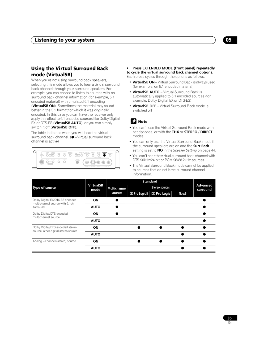 Pioneer VSX-1014TX manual Type of source VirtualSB Mode Standard 