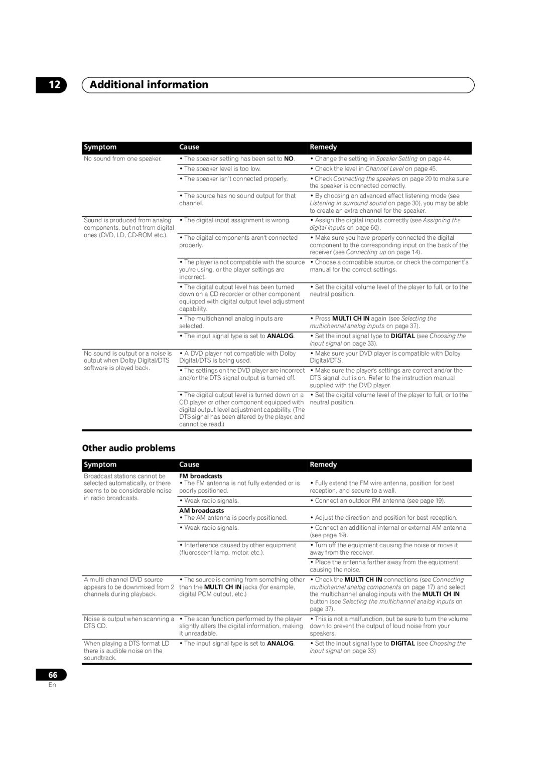 Pioneer VSX-1014TX manual Other audio problems, Digital inputs on 