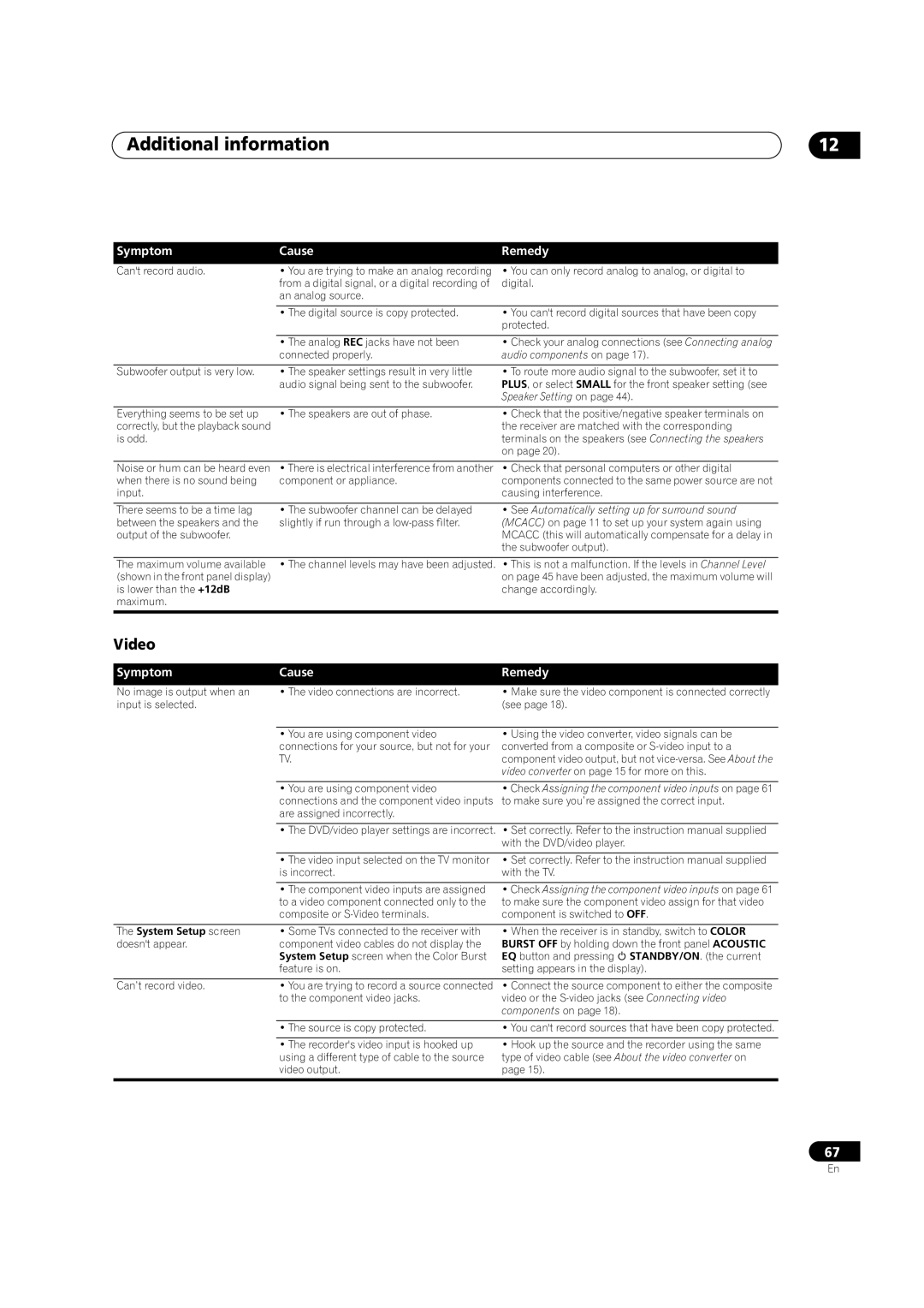 Pioneer VSX-1014TX manual Video, Audio components on 