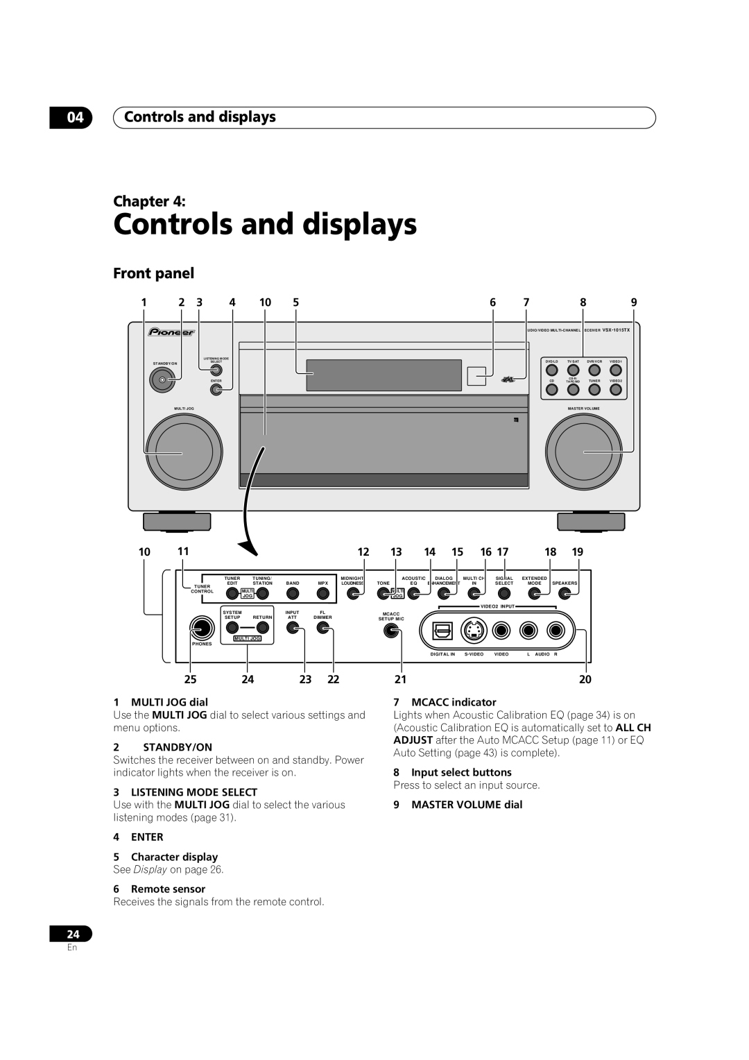 Pioneer VSX-1015TX operating instructions Controls and displays Chapter, Front panel, Standby/On, Listening Mode Select 