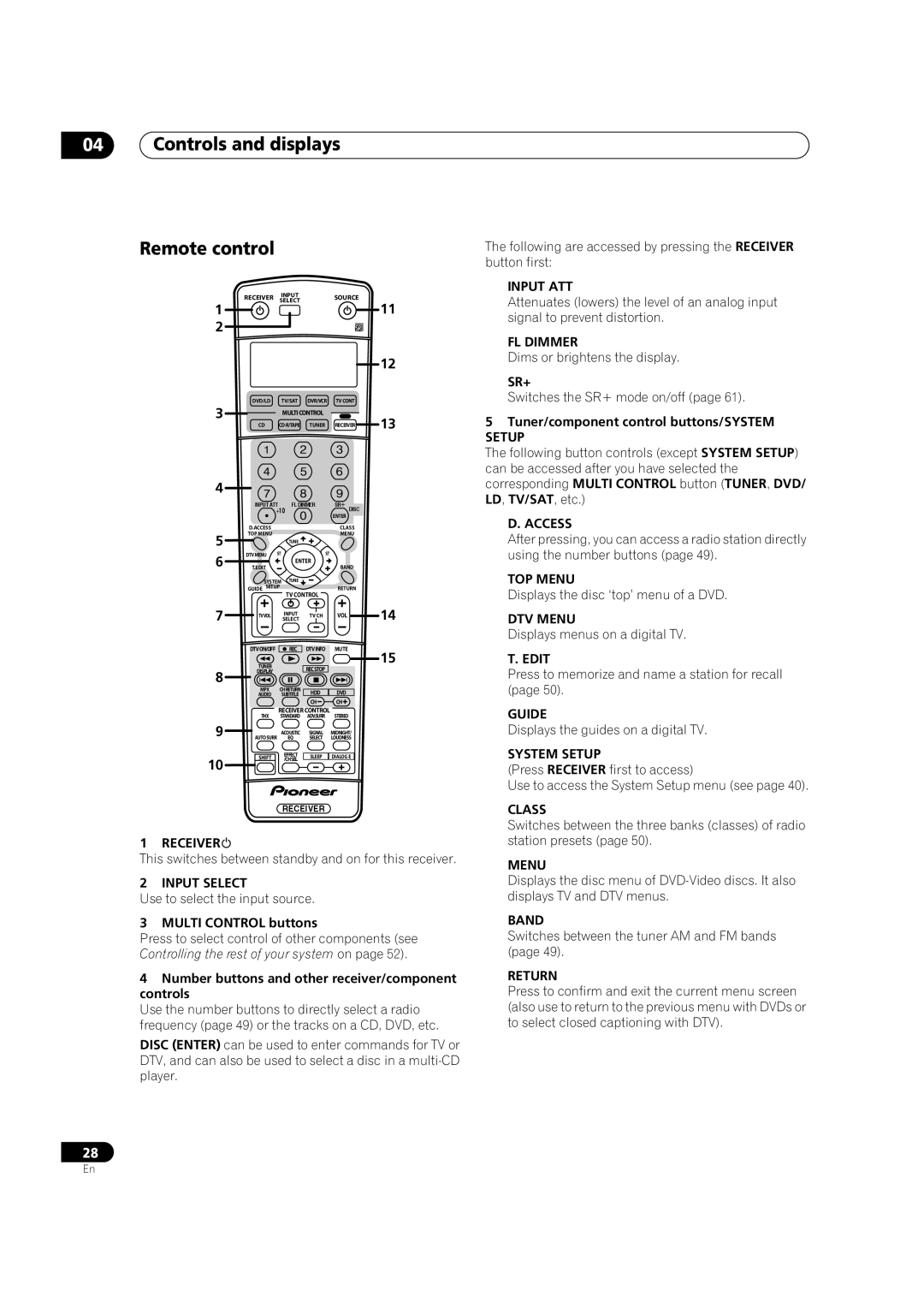 Pioneer VSX-1015TX operating instructions Controls and displays Remote control 