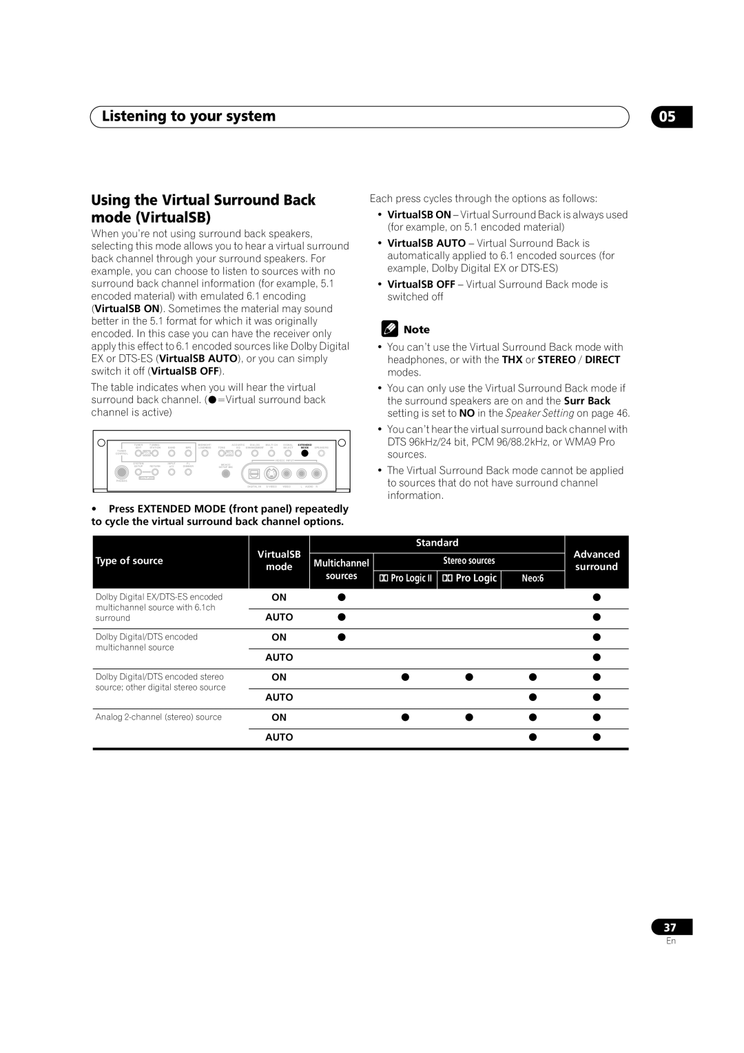 Pioneer VSX-1015TX operating instructions Type of source VirtualSB Mode Standard 