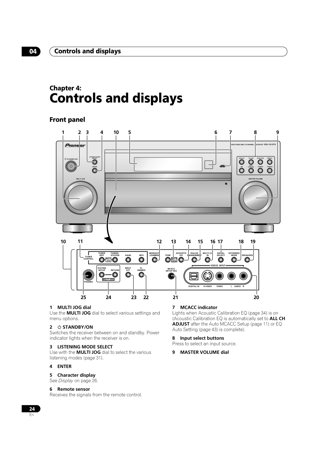 Pioneer VSX-1015TX operating instructions 04Controls and displays Chapter, Front panel 
