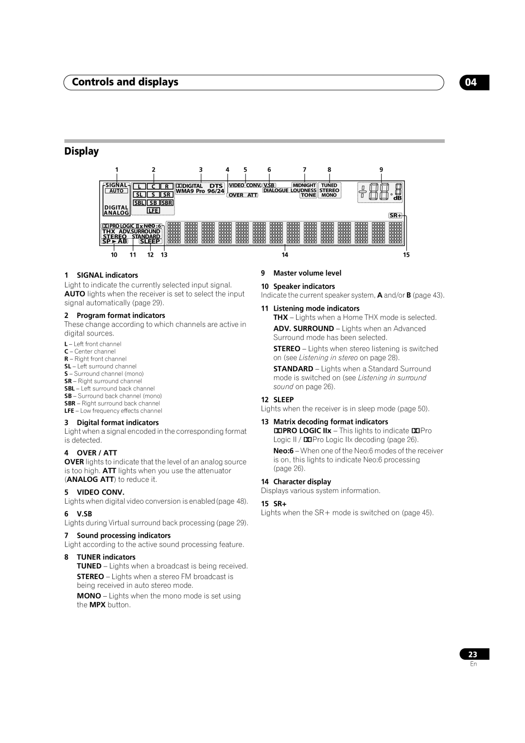 Pioneer VSX-1016TXV-K operating instructions Controls and displays Display, Sleep, Over / ATT, Video Conv 