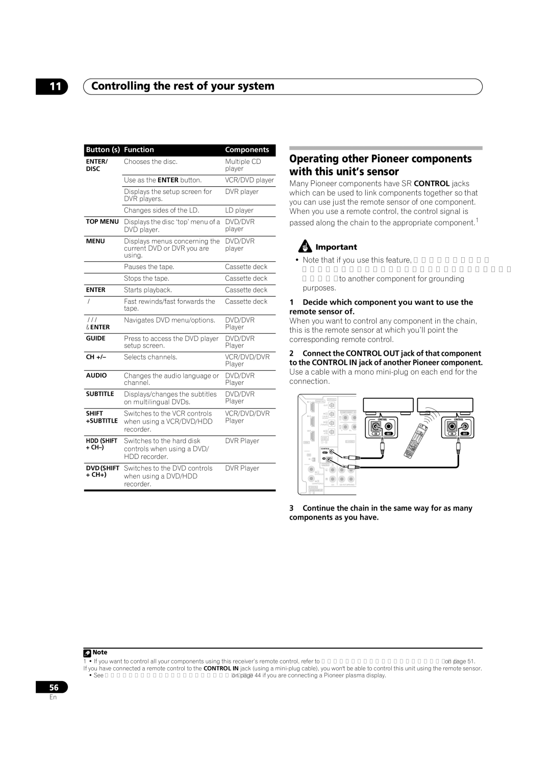 Pioneer VSX-1016TXV-K operating instructions Operating other Pioneer components with this unit’s sensor 