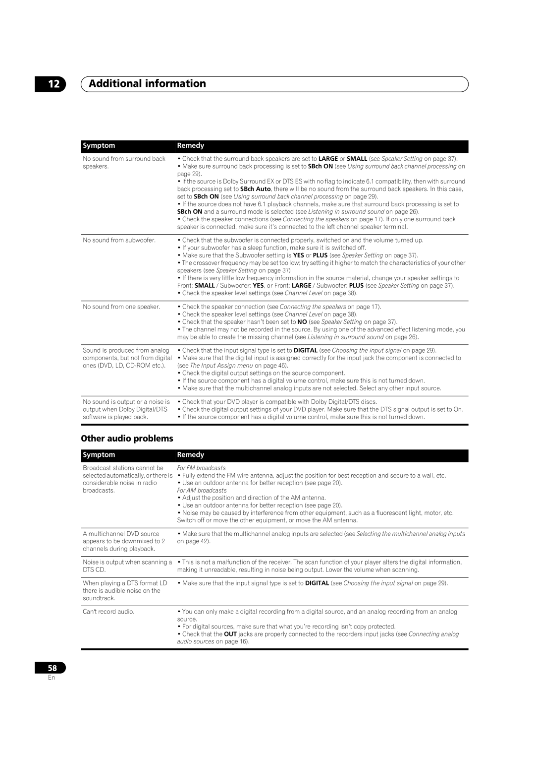 Pioneer VSX-1016TXV-K operating instructions Additional information, Other audio problems 