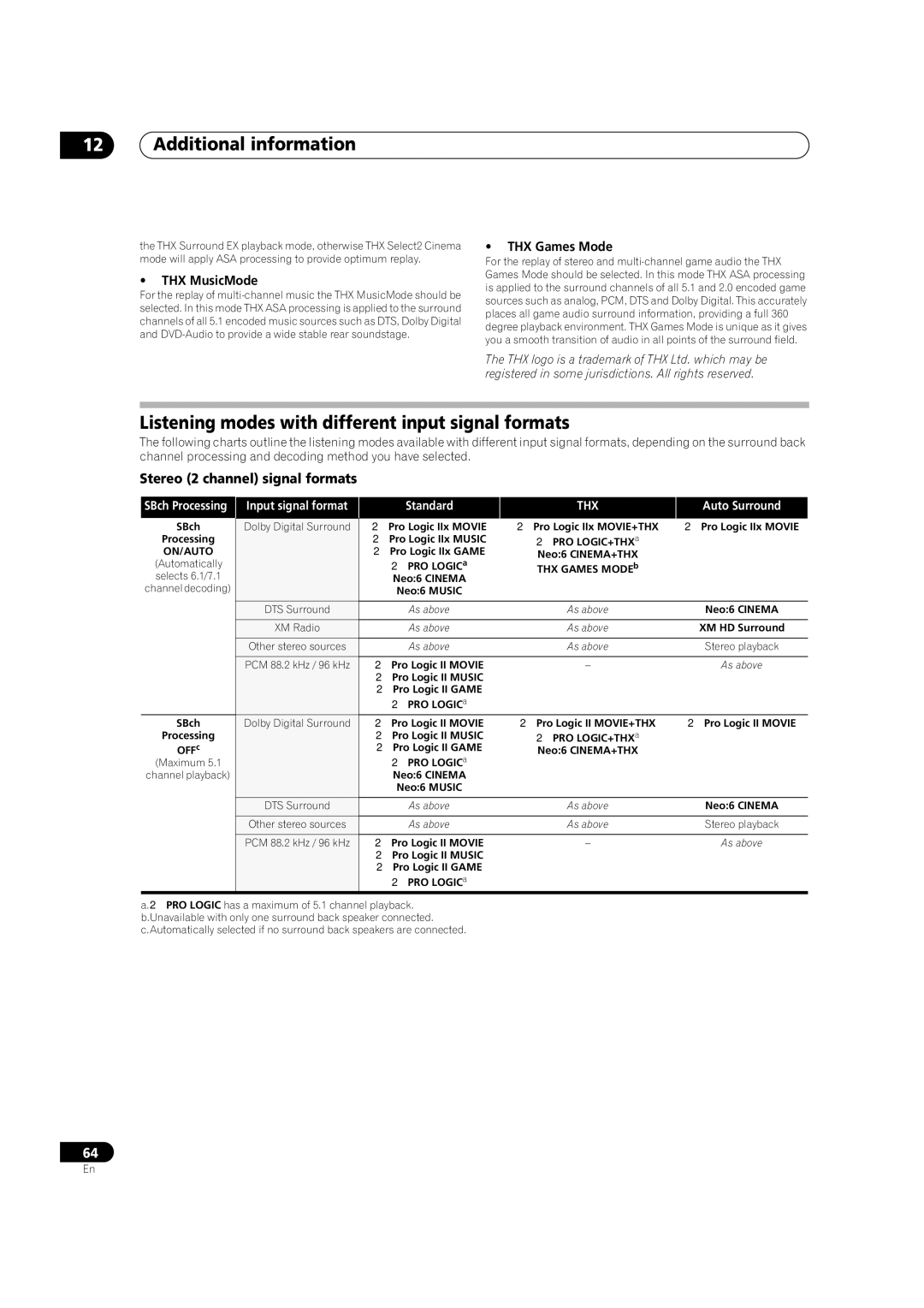 Pioneer VSX-1016TXV-K Listening modes with different input signal formats, Stereo 2 channel signal formats, THX MusicMode 