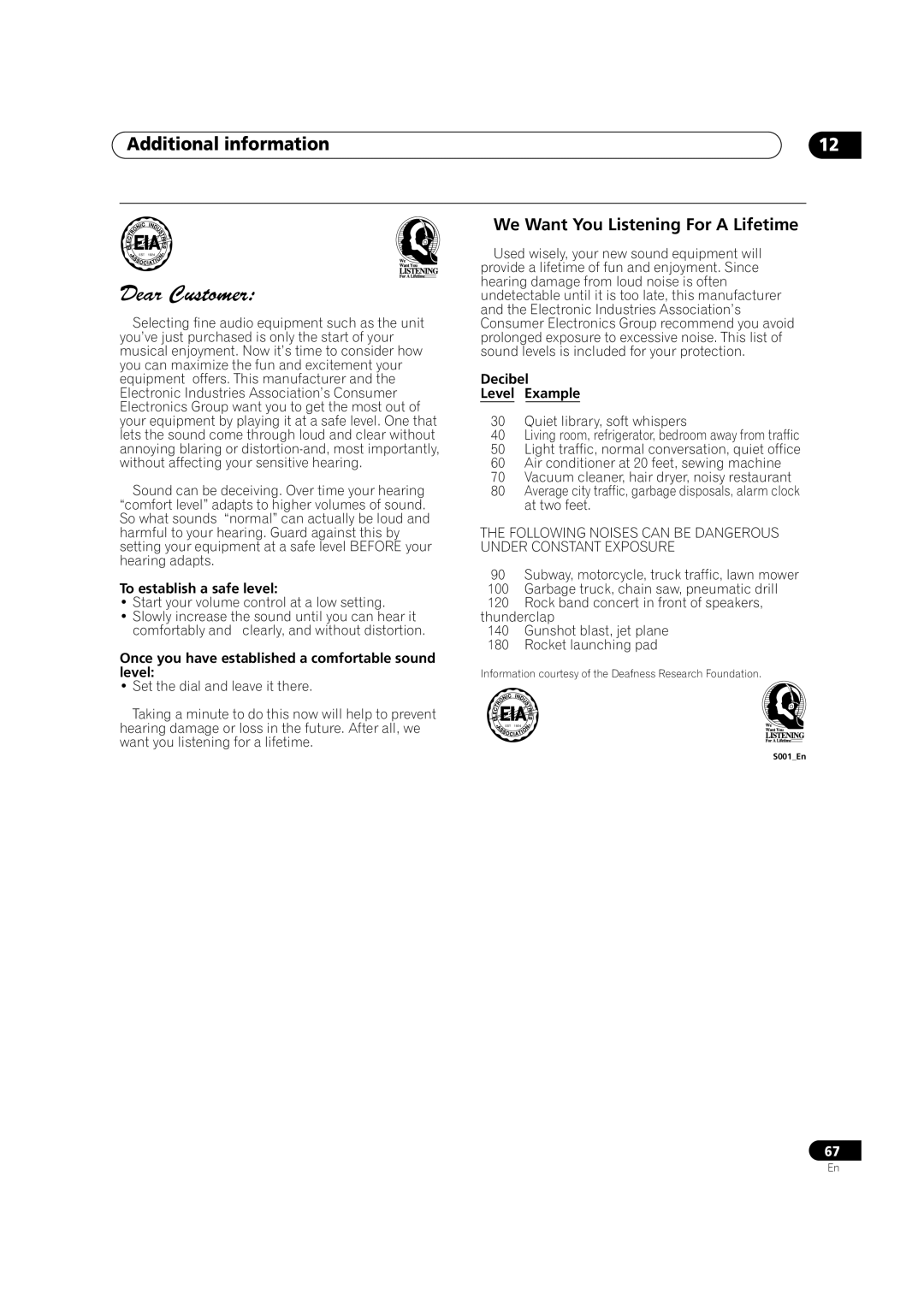 Pioneer VSX-1016TXV-K operating instructions To establish a safe level, Once you have established a comfortable sound level 