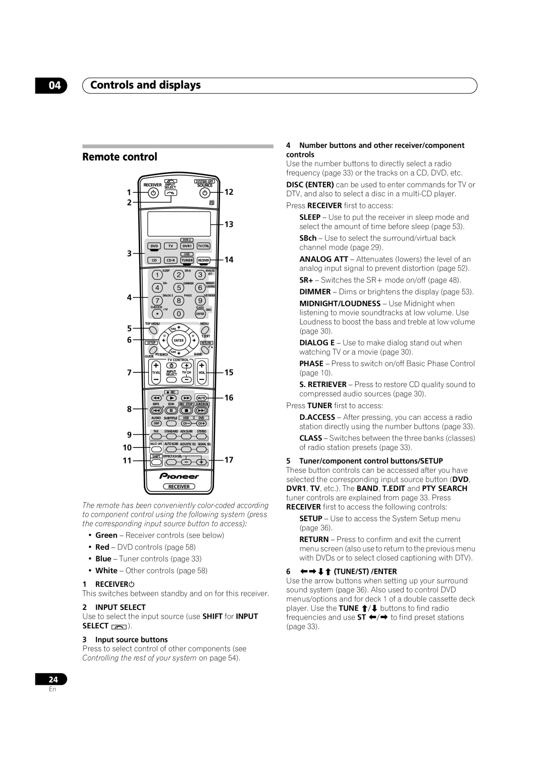 Pioneer VSX-1016V-K, VSX-1016V-S manual Controls and displays Remote control, Receiver, Input Select, 6TUNE/ST /ENTER 