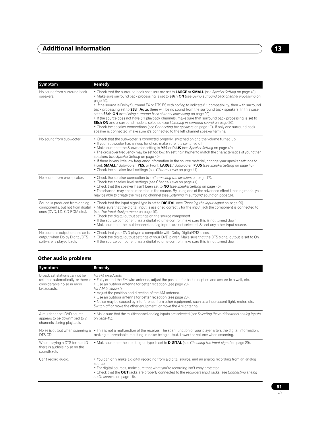 Pioneer VSX-1016V-S, VSX-1016V-K manual Additional information, Other audio problems 