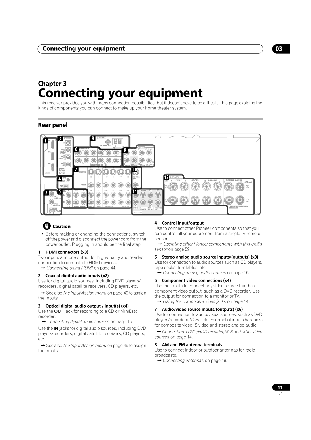 Pioneer VSX-1016V-S, VSX-1016V-K manual Connecting your equipment, Chapter, Rear panel, Connecting using HDMI on page 