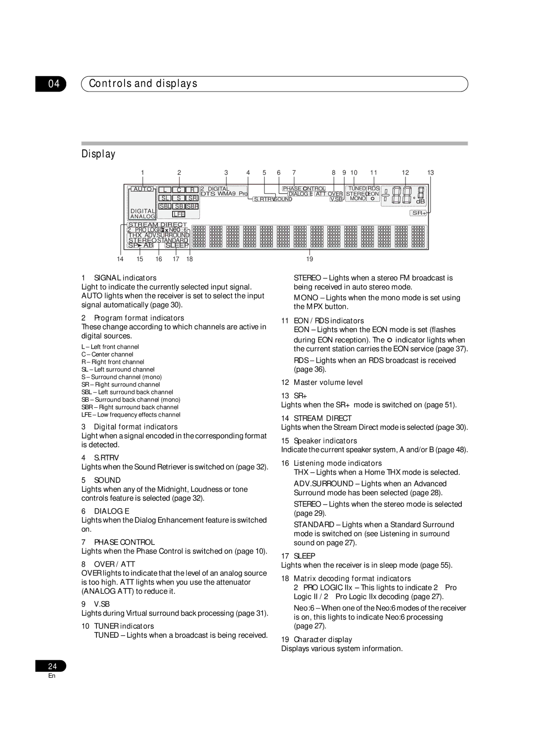 Pioneer VSX-1017AV-S, VSX-1017AV-K manual Controls and displays Display 