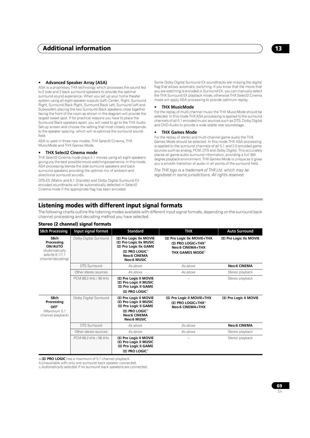 Pioneer VSX-1017AV-K manual Listening modes with different input signal formats, Stereo 2 channel signal formats, Standard 