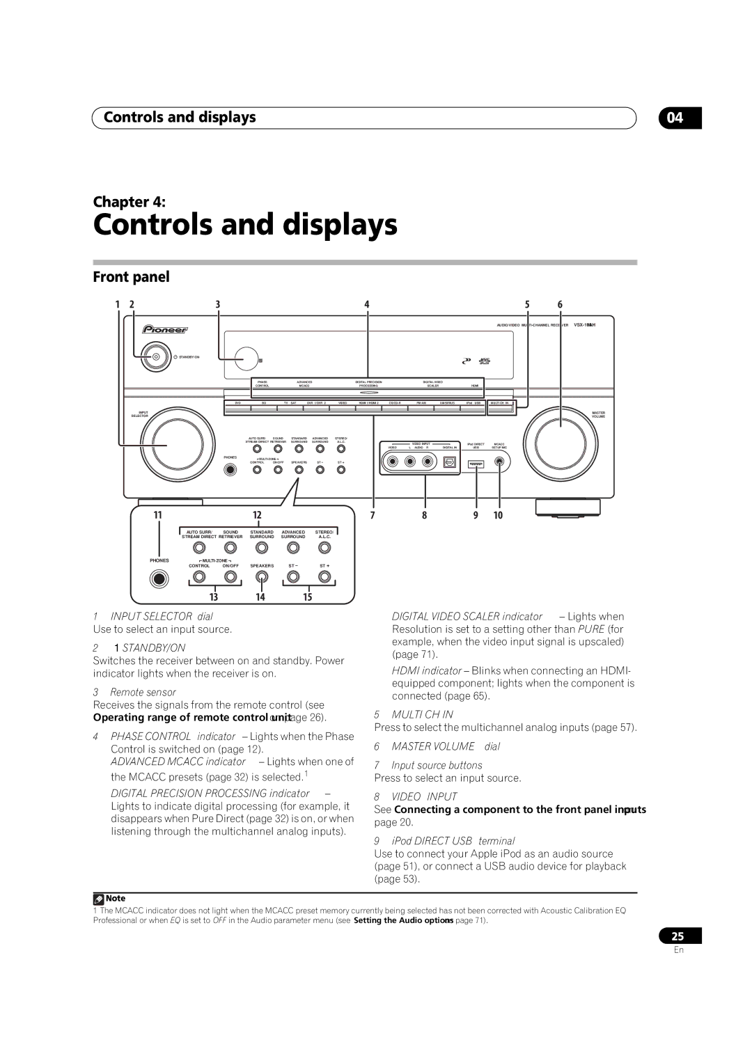 Pioneer VSX-1018AH-K 7 operating instructions Controls and displays Chapter, Front panel, 13 14 