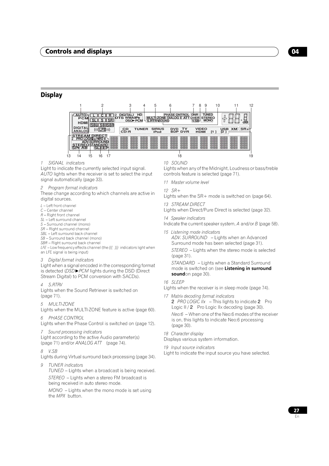 Pioneer VSX-1018AH-K 7 operating instructions Controls and displays Display 