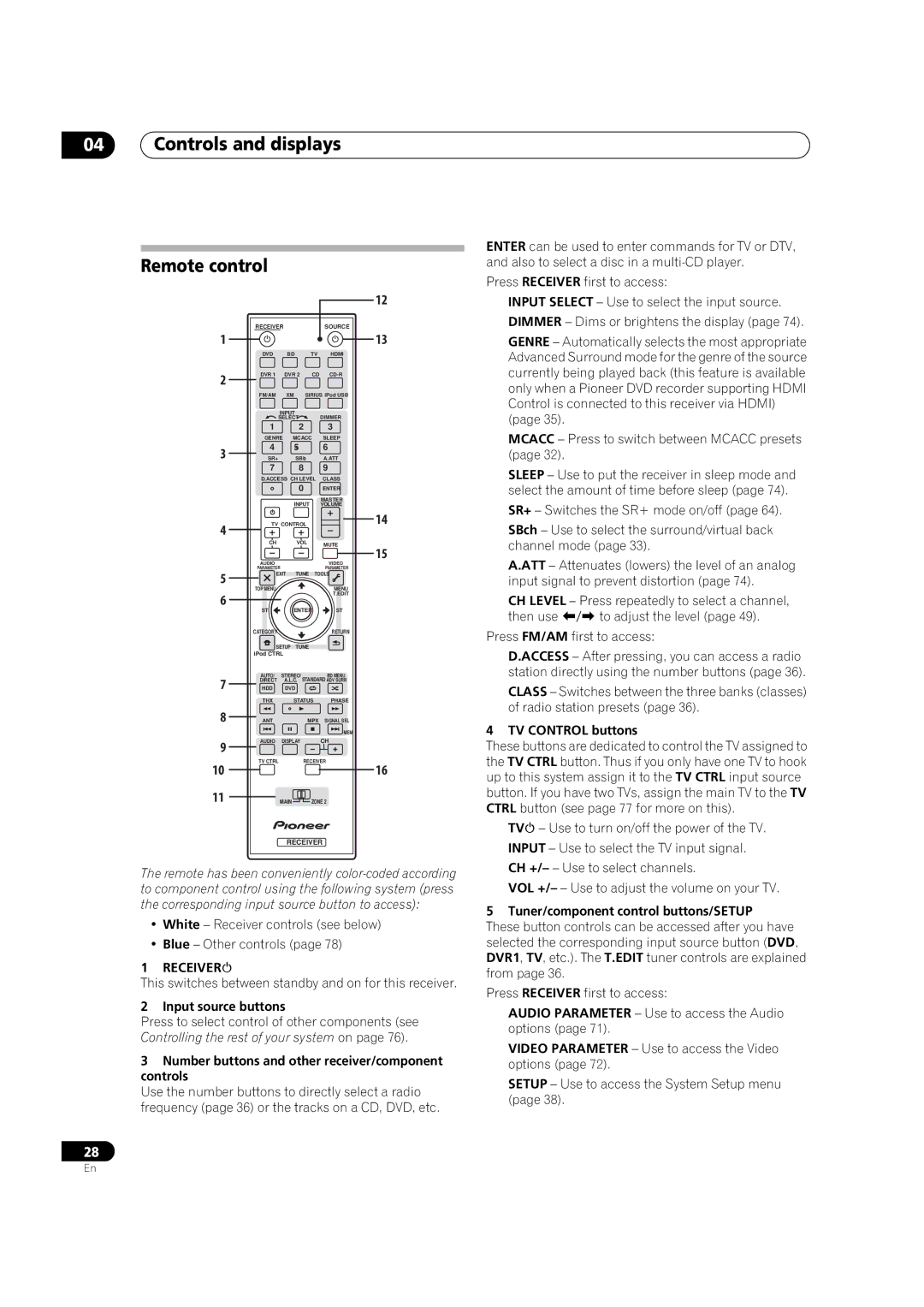 Pioneer VSX-1018AH-K 7 operating instructions Controls and displays Remote control, Receiver 