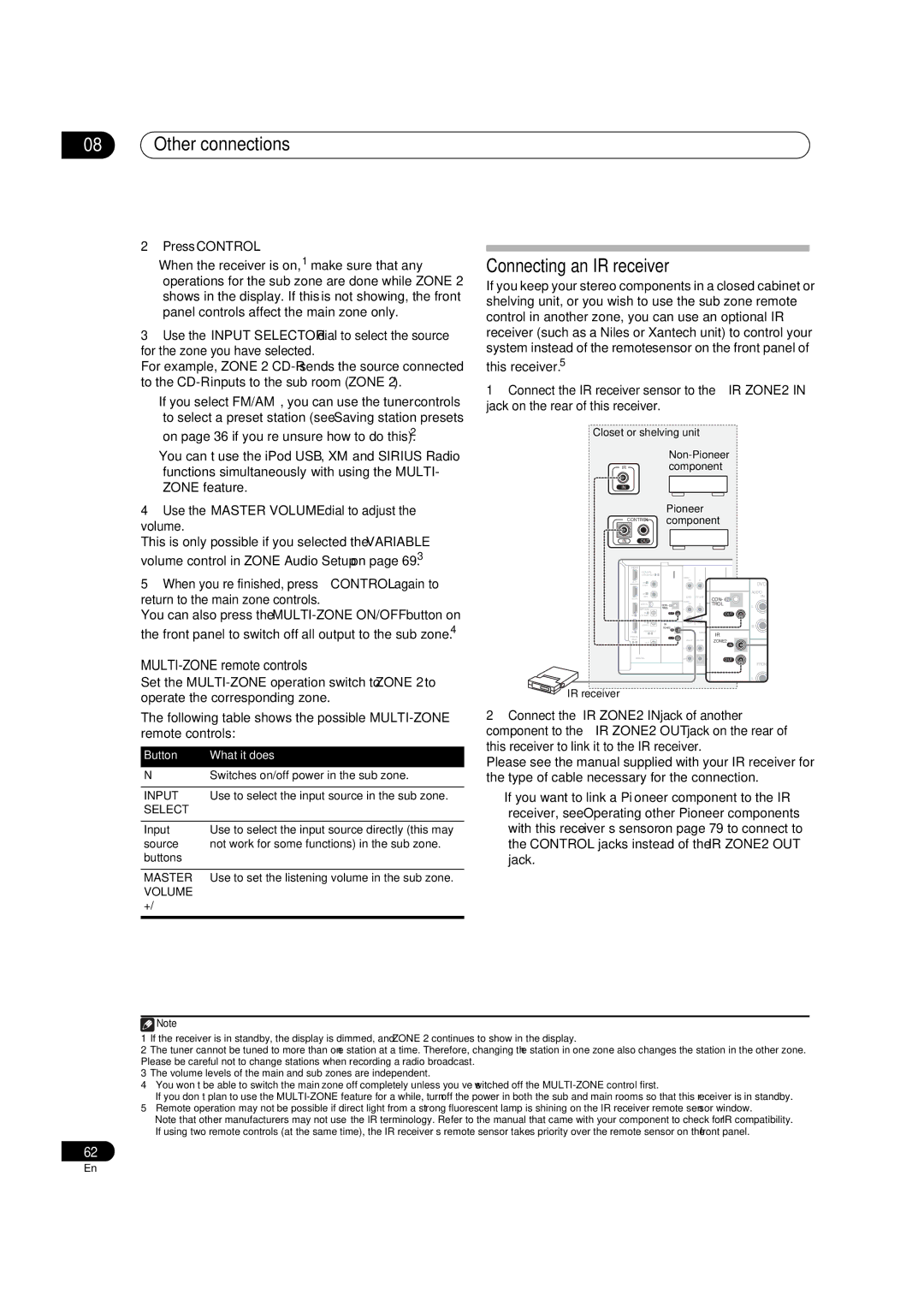 Pioneer VSX-1018AH-K 7 operating instructions Connecting an IR receiver, MULTI-ZONE remote controls, Press Control 