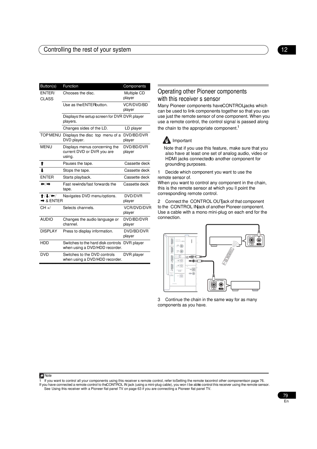 Pioneer VSX-1018AH-K 7 operating instructions Decide which component you want to use the remote sensor,  & Enter, Hdd 