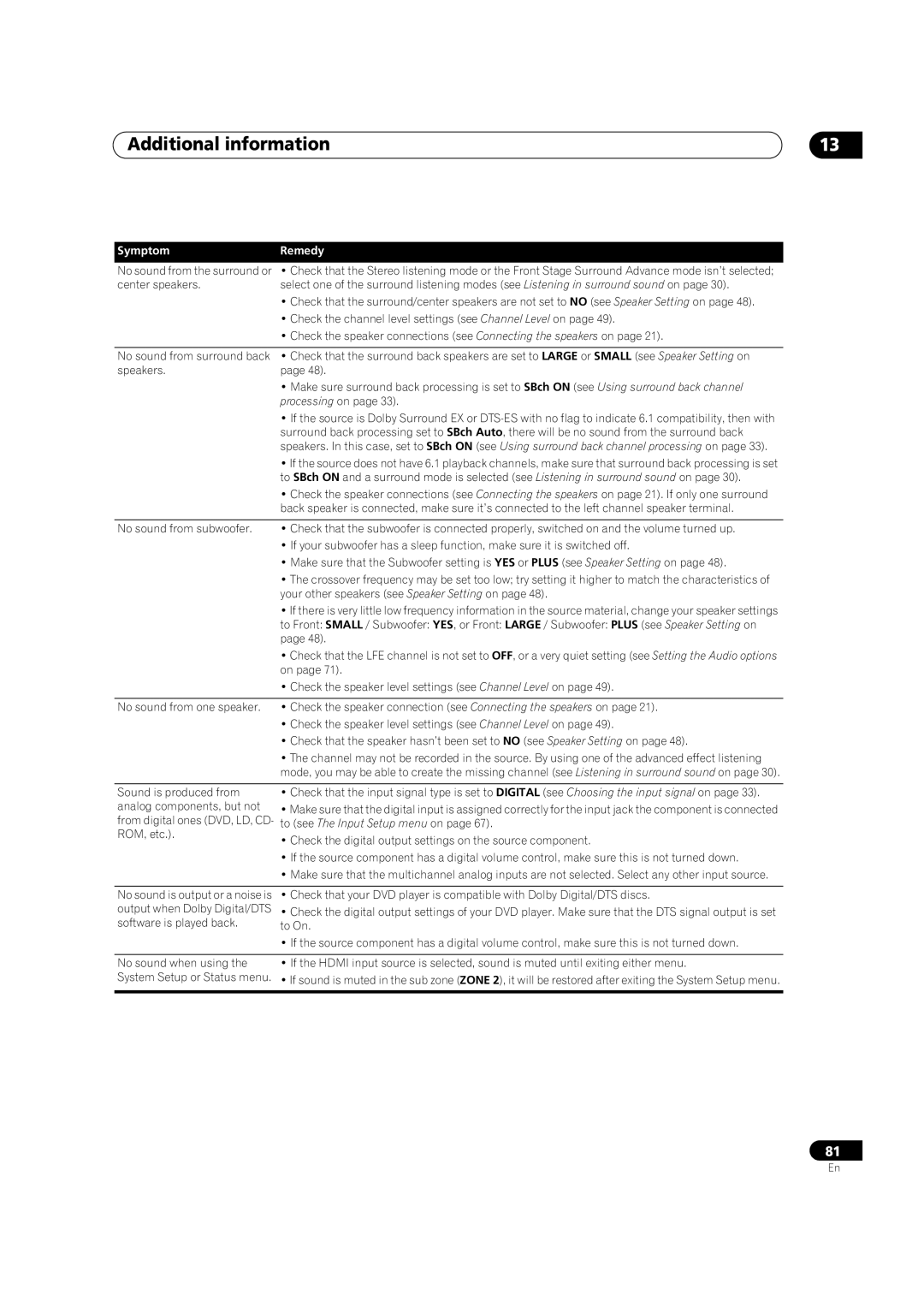 Pioneer VSX-1018AH-K 7 operating instructions Additional information, SymptomRemedy 