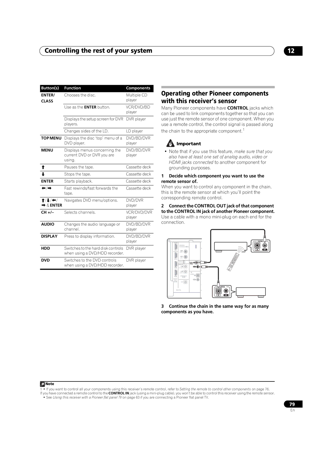 Pioneer VSX-1018AH-K manual Decide which component you want to use the remote sensor 