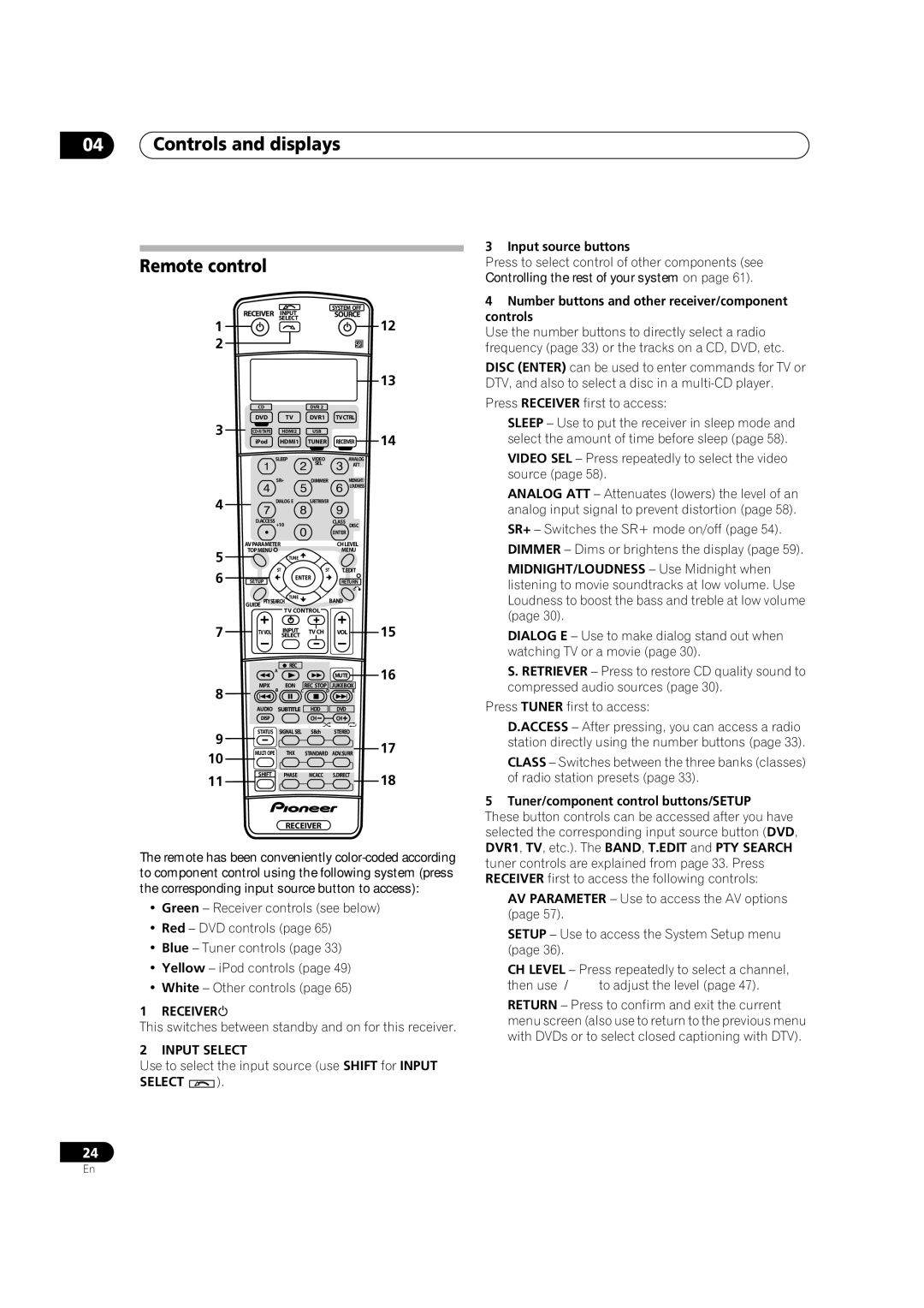 Pioneer VSX-2016AV operating instructions Controls and displays Remote control, Receiver, Input Select 