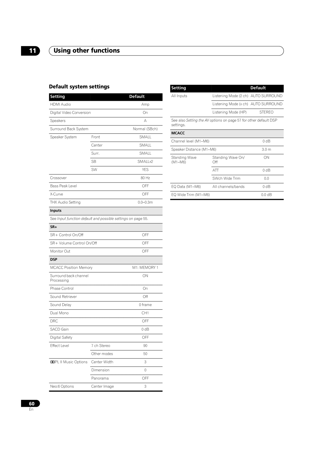 Pioneer VSX-2016AV operating instructions Default system settings, Setting Default, Inputs 