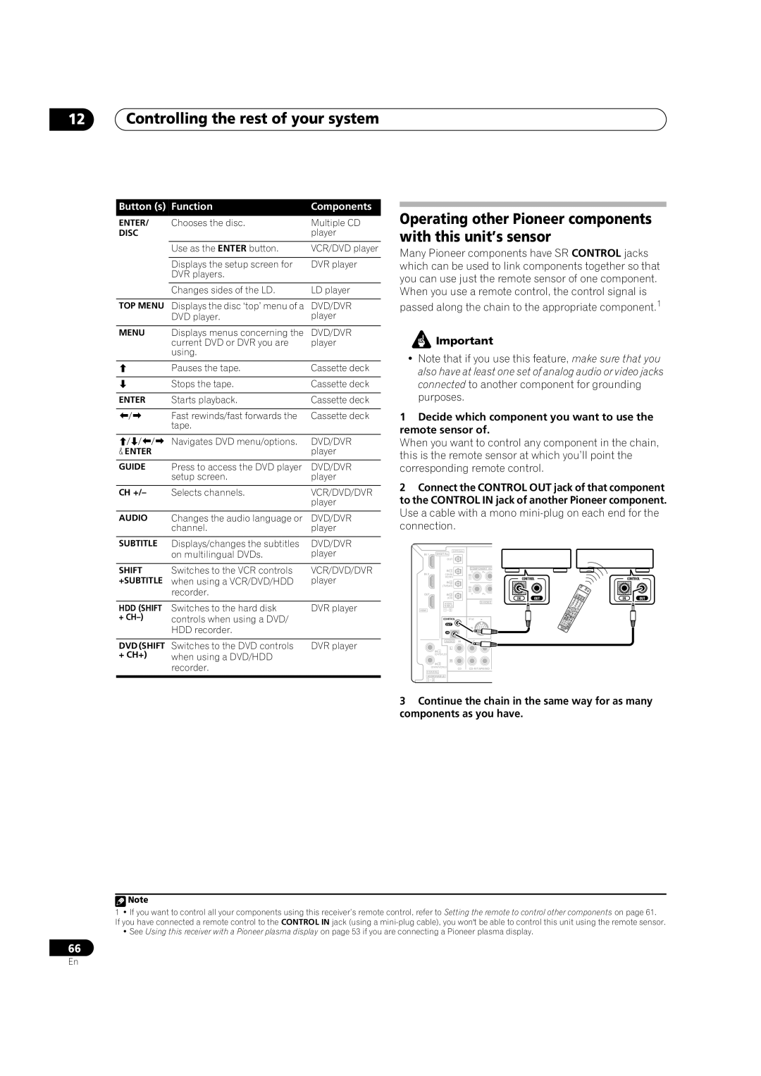 Pioneer VSX-2016AV operating instructions Operating other Pioneer components with this unit’s sensor, Ch +, + Ch+ 