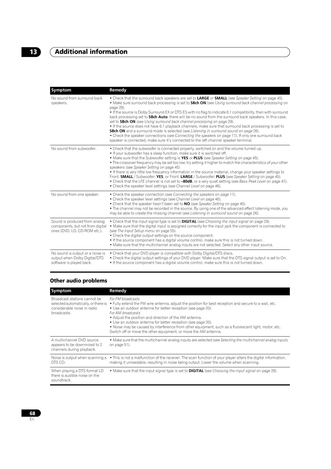 Pioneer VSX-2016AV operating instructions Additional information, Other audio problems 