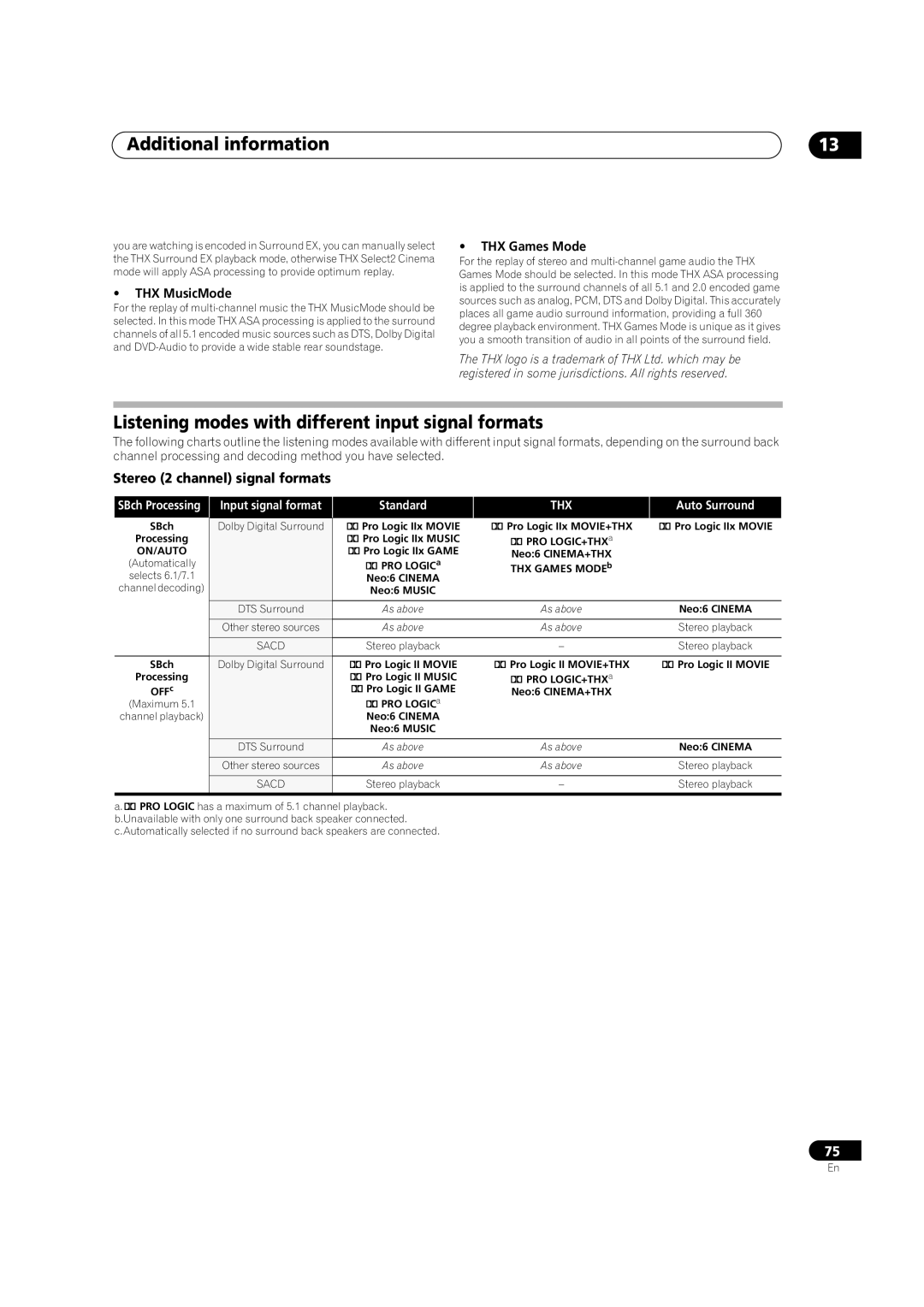 Pioneer VSX-2016AV Listening modes with different input signal formats, Stereo 2 channel signal formats, Auto Surround 