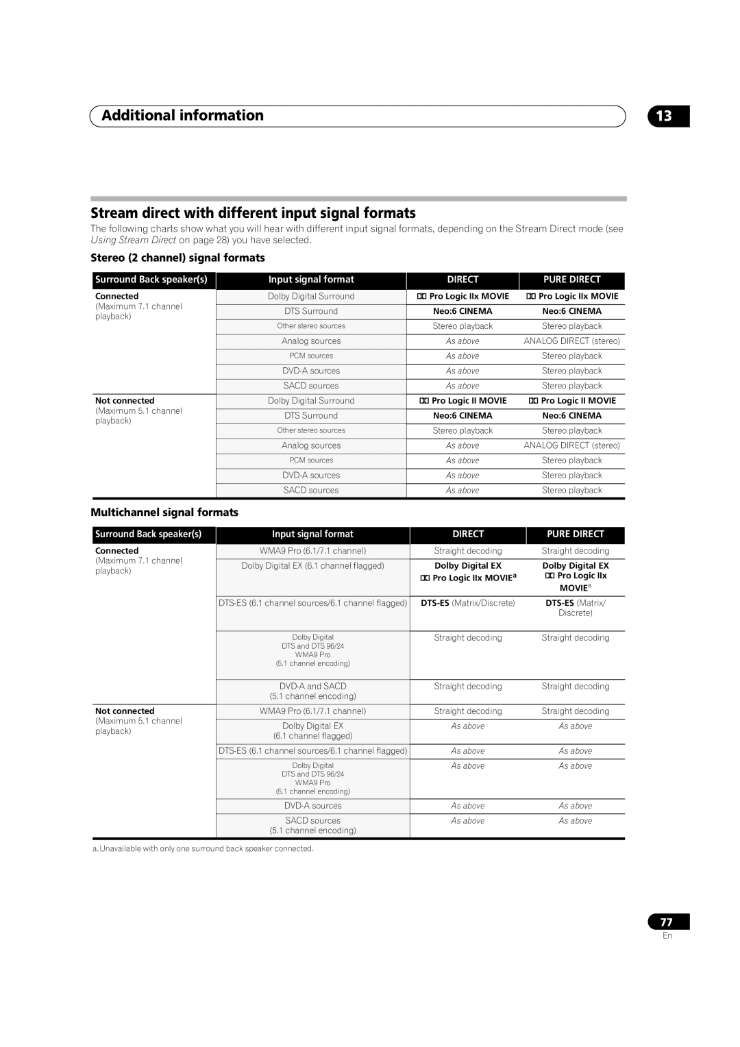 Pioneer VSX-2016AV operating instructions Pro Logic IIx Movie, Neo6 Cinema, Pro Logic II Movie 