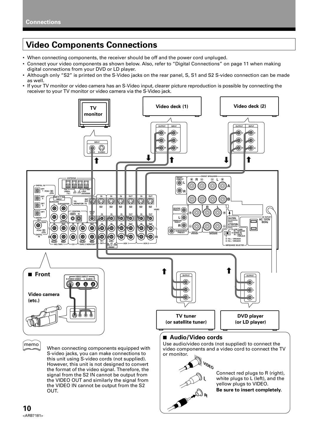 Pioneer VSX-21 manual Video Components Connections, Front, Audio/Video cords 