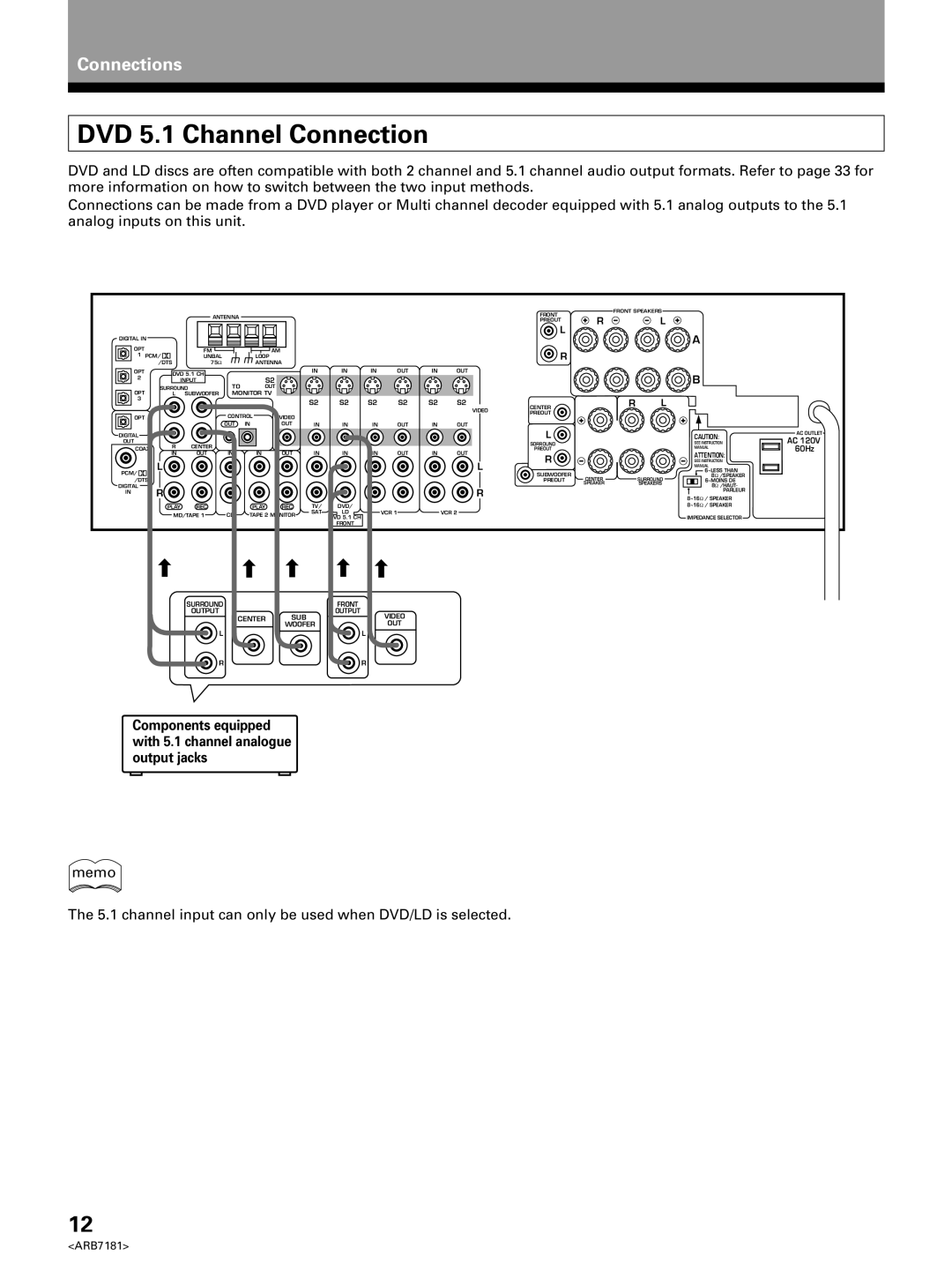 Pioneer VSX-21 manual DVD 5.1 Channel Connection, Components equipped with 5.1 channel analogue output jacks 