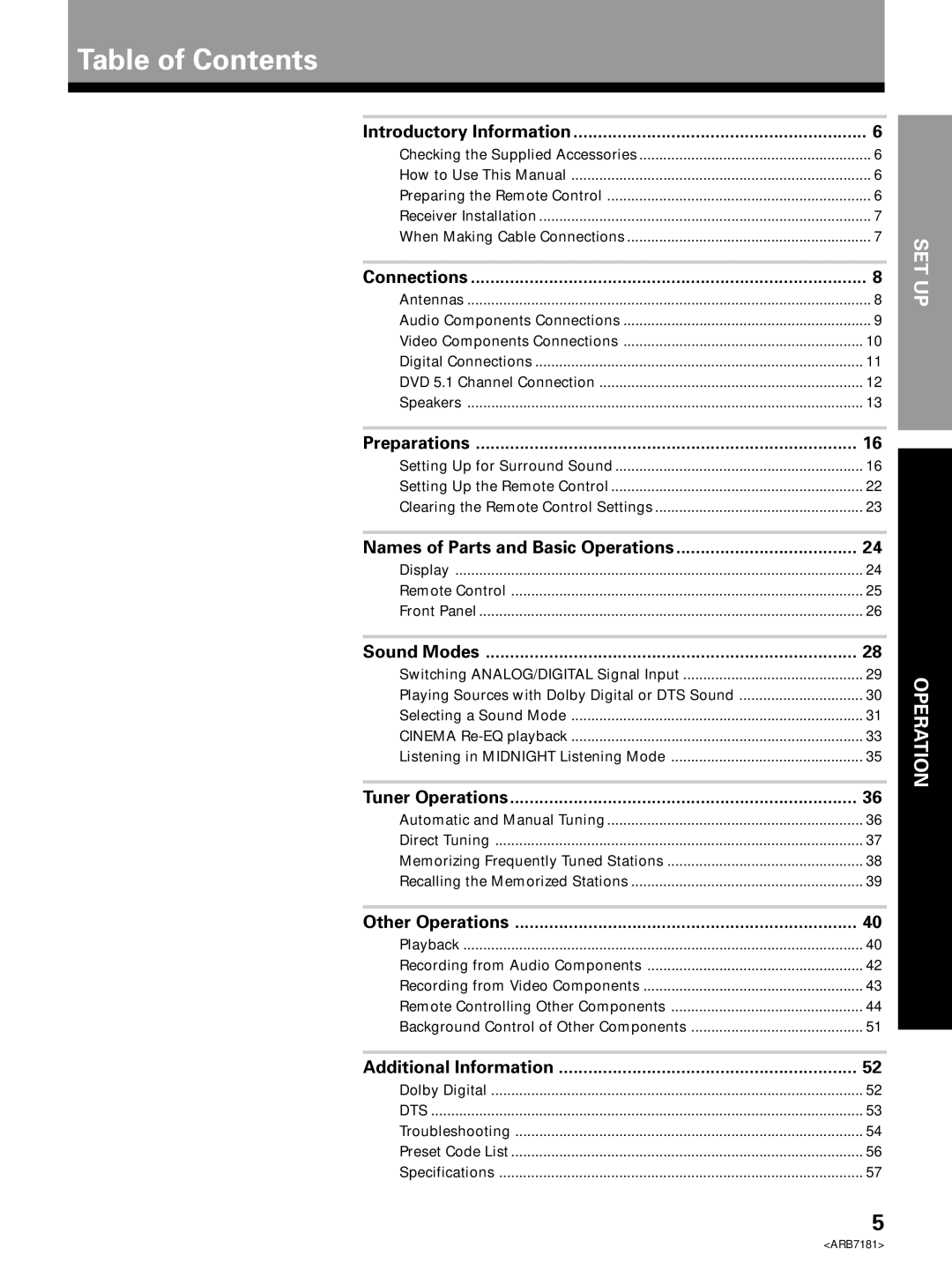 Pioneer VSX-21 manual Table of Contents 