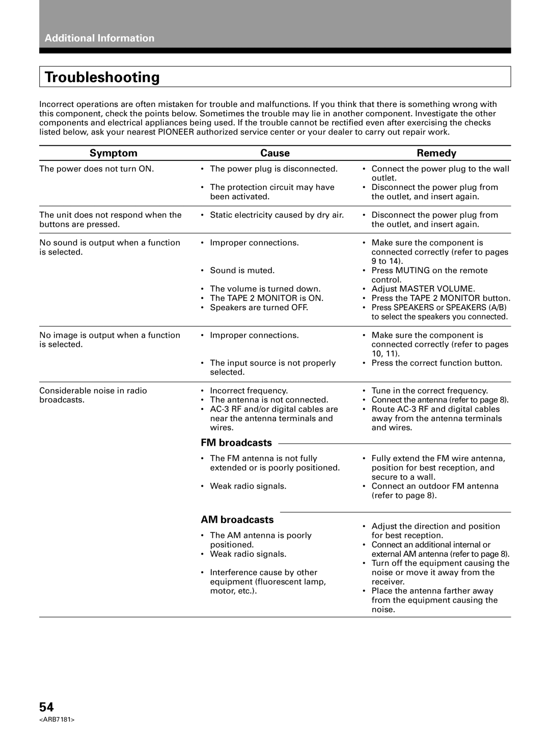 Pioneer VSX-21 manual Troubleshooting, Symptom Cause Remedy, FM broadcasts, AM broadcasts 