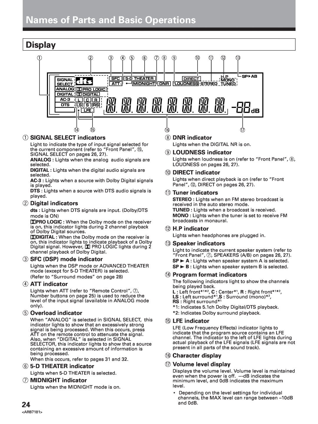 Pioneer VSX-21 manual Names of Parts and Basic Operations, Display 