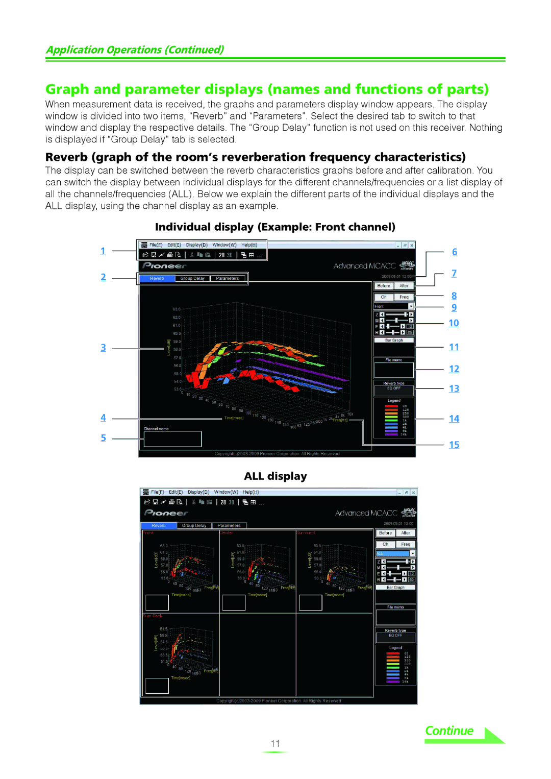 Pioneer VSX-9140TXH, VSX-21TXH, VSX-23TXH, VSX-9040TXH manual Graph and parameter displays names and functions of parts 